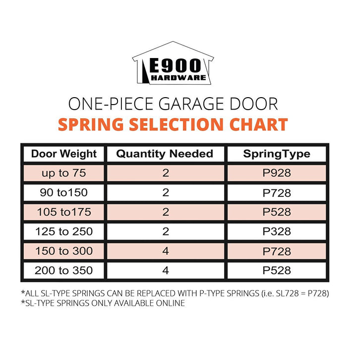 P530 (#5 Wire, 30" Coil-to-Coil Length)